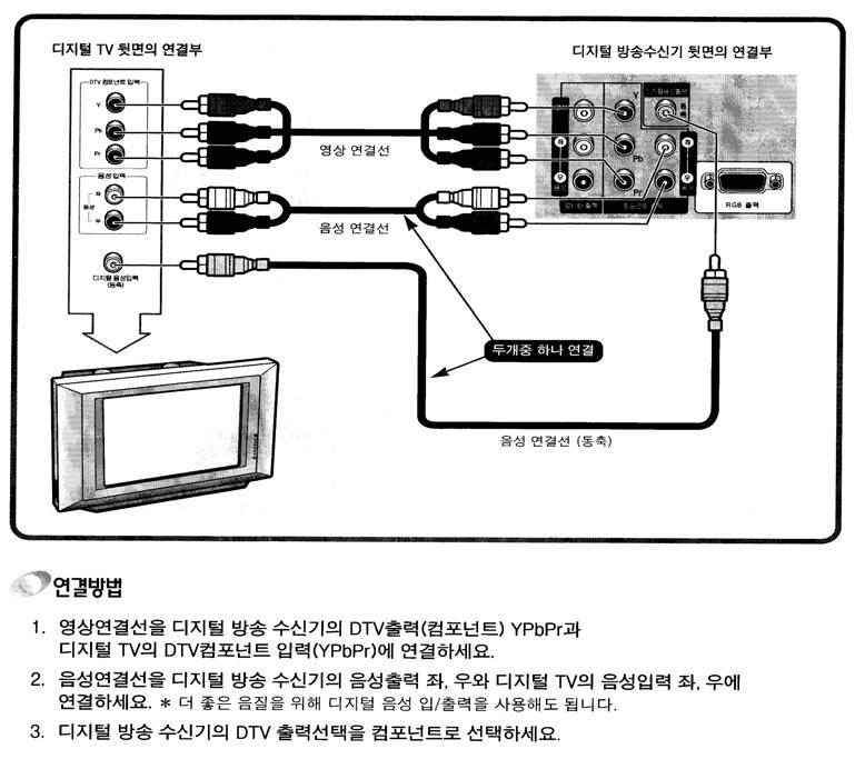 19.3.2 디지털 TV 연결