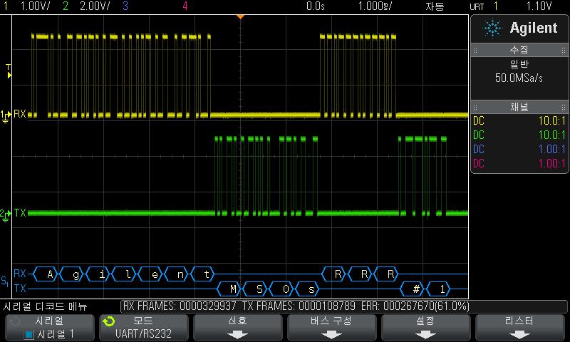 25 UART/RS232 트리거링및시리얼디코드 참고 현재설정으로안정적인트리거를얻을수없는경우, UART/RS232 신호가너무느려오실로스코프가자동트리거를실행하는상태일수있습니다. [Mode/Coupling]( 모드 / 커플링 ) 키를누른다음모드소프트키를눌러트리거모드를자동에서일반으로설정하십시오. 수평줌창을사용하면수집된데이터를손쉽게탐색할수있습니다.