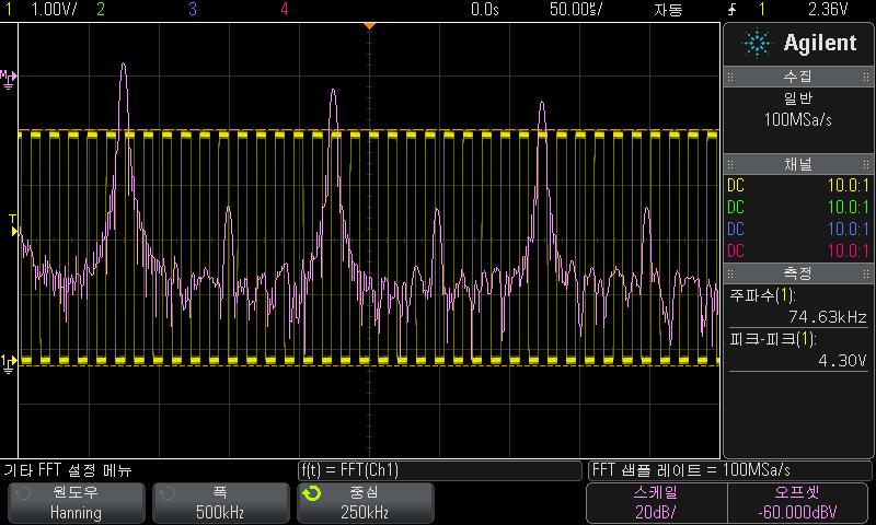 4 파형산술 FFT 파형에대해피크대피크, 최대, 최소, 평균 db 측정을실행할수있습니다. 또한 Y 최대값에서 X 측정기능을사용하여파형최대값의최초발생포인트에서주파수값을찾을수있습니다. 다음 FFT 스펙트럼은 4 V, 75 khz 사각파를채널 1 에연결하여얻은것입니다.