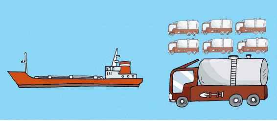 6. 연안해운의수송량 국내화물의수송수단으로는연안선박을비롯하여트럭이나철도등이있습니다. 이중연안해운을통한화물수송량은 1억 4,903만톤 (2008년기준 ) 에달합니다.