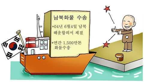 남북운송의중추적수송수단 남북한간해상물동량은남북해운합의서체결에따라증가하고있습니다.