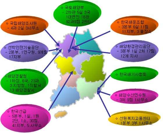 제 7 절해운관련주요기관및단체의주요업무 1. 해운관련주요기관및단체 1) 해운관련주요기관및단체의위치 TIP http://www.