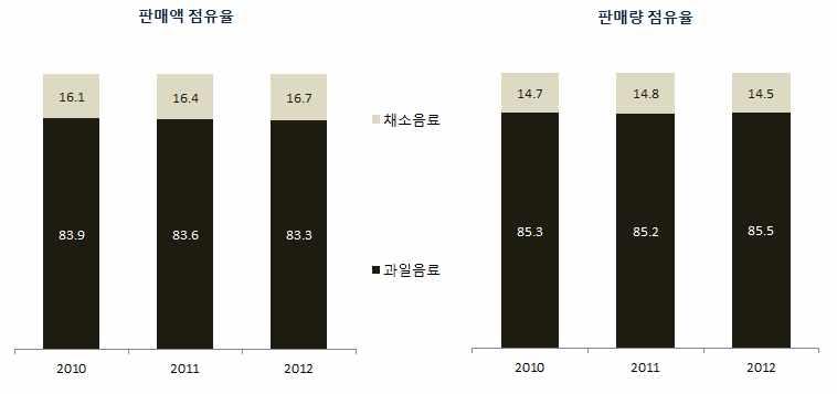 -.[ 2-1-2] ( :, : ) 2012 1,543, 51,864. 0.