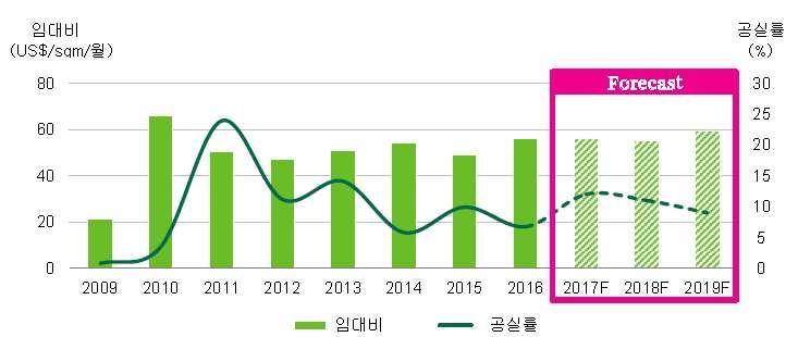 - 지난해베트남에첫번째매장을연 Zara는호찌민시 CBD에위치한 Vincom Centre ( 빈콤센터 ) Dong Khoi점에플래그십스토어 (flagship store) * 를개점함. Zara는이매장오픈을기반으로호찌민시젊은층의패션아이콘으로등극한것은물론이지역상권에활기를불어넣고있는것으로평가됨.