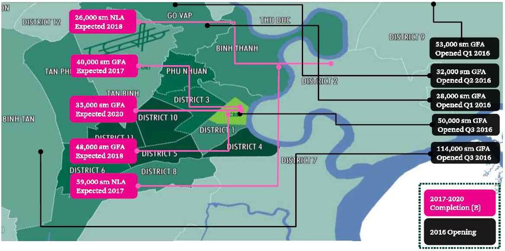 호찌민시의소매부동산개발현황 주 ) GFA: Gross Floor Area, 바닥총면적 자료원 : CBRE Research, 2017 Asia Pacific Real Estate Market Outlook
