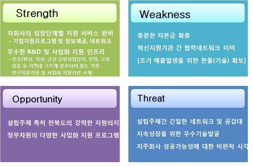 전국고용인력대비전북도고용현황은 에불과 전국 천명 전북 천명 다만 성장률격차가기업유치에따른설비투자확대등의영향으로 년이후크게축소년중연평균 년중 되면서고용사정개선기미 사업모델 가칭