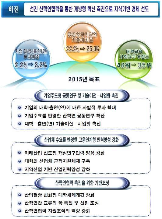 기술지주회사관련정책추진전략으로 대학출연 연 기술이전 사업화촉진 대학 출연 연 보유연구성과의활용확산세부과제 대학 출연 연