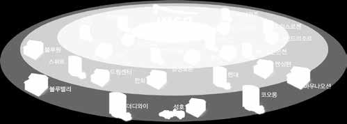 2,204 실기업연수원 3 개소