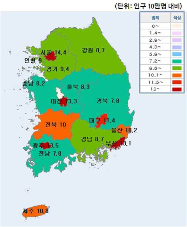 <그림 1> 인구대비 산부인과 전문의 수 및 분만실 보유 산부인과 수 *자료: 건강보험심사평가원 의료자원정보(2013. 12) 다섯째, 국공립병원의 경쟁력 저하문제다.