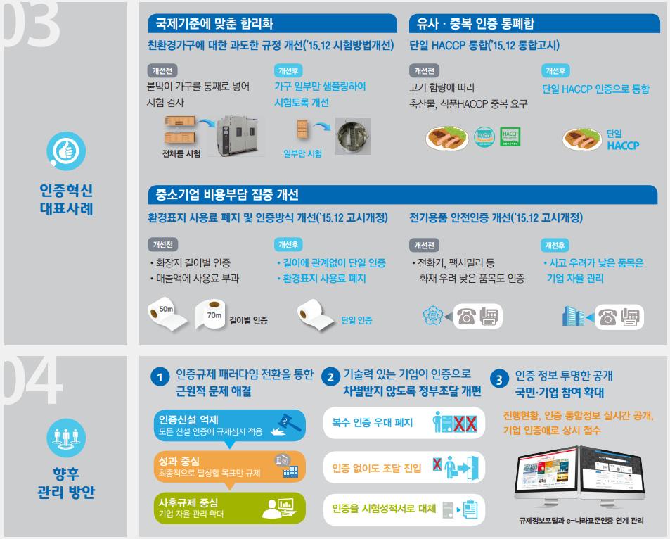 23) 중소기업관련인증 203개는 2014년도 (2014. 8. 5.