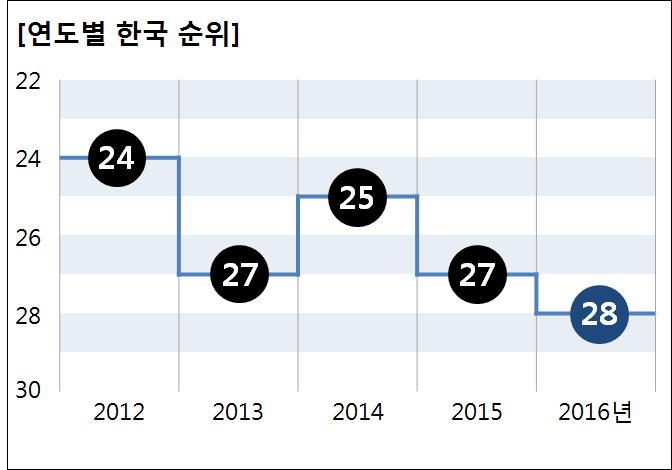 30 여가친화기업인증제개선을위한연구 영역이삶의질에영향을미치므로여가친화기업인증제하나로삶의질문제를모두해결할수는없다.