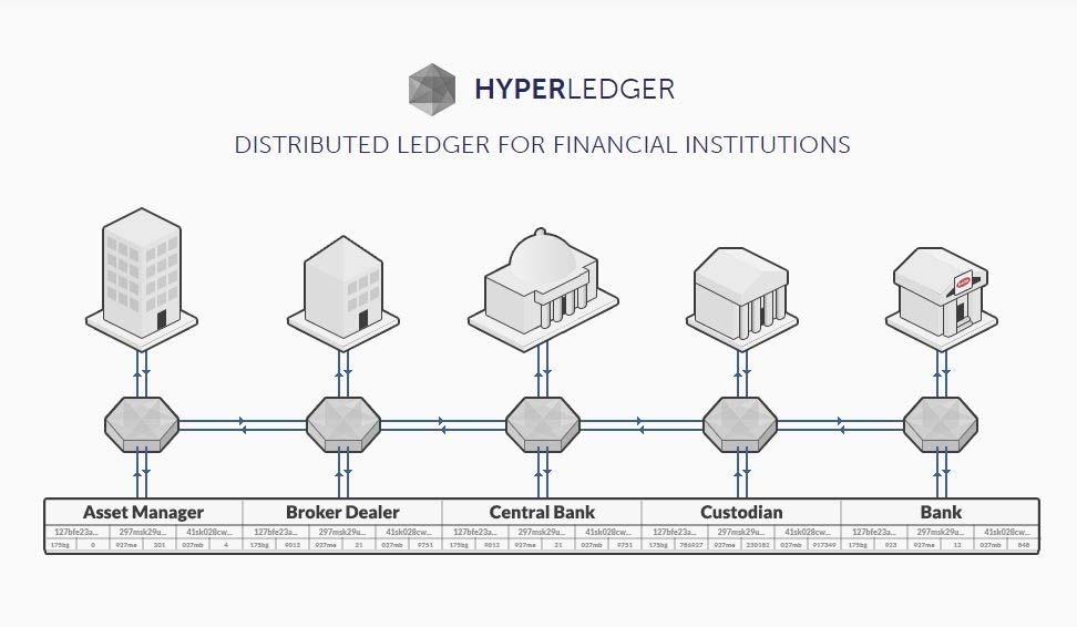 글로벌금융권에서의블록체인활용현황 리눅스재단이주도하는하이퍼레져프로젝트 (Hyperledger Project): IBM,