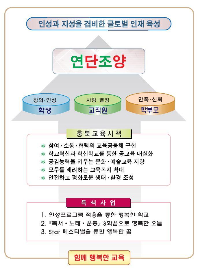 2. 단양교육의기본방향 1.