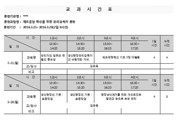 훈련과정내용 훈련목적및주요훈련내용등은 훈련과정설계자료 를참고하여작성 시간표클릭후양식에맞게작성