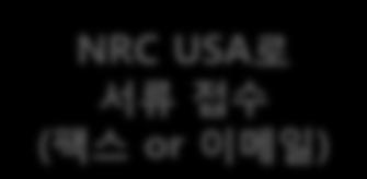 읷임시회원자격부여 정식회원등록완료 NRC USA 로서류접수 (