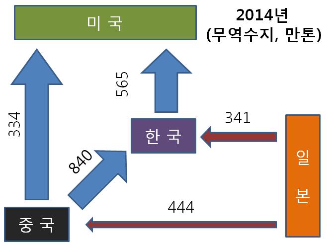 나. 자국철강산업보호를위한수입규제확산추세 (Protectionism) 라.