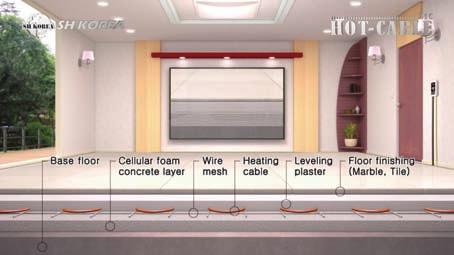 히팅케이블을설치한후반드시저항값과소비전력값을체크한후마감몰탈을해야합니다. 마감몰탈작업시감독을철저히하여밟거나과도한충격으로히팅케이블에손상을주지말아야합니다. 온도조절기의센서는히팅케이블사이의중간점에설치하며반드시습식용센서를써야합니다. Hot Cable 시공시단위면적에대한소비전력선택의효율 90 80 70 60 50 40 총소비전력 (3.