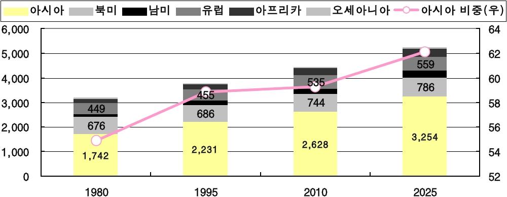 이미유럽을중심으로한선진국들은물부족에대비하여그동안발빠르게민영화등을통해점진적으로물처리시장선진화진행 -