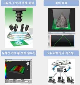 SMT (SPI+AOI) 고영고객군비중 ( 백만달러 ) 58 56 54 52 (%) 12 1 8 군수 / 산업 /