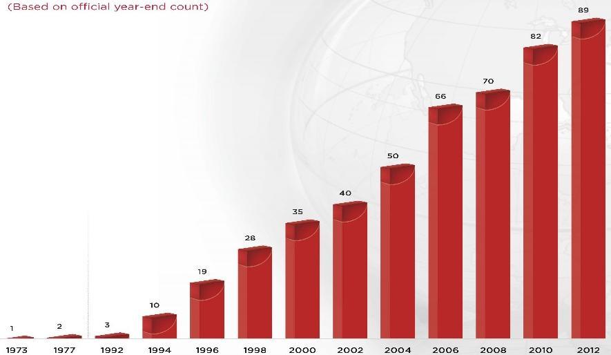 Premier Office count 해마다발전하는