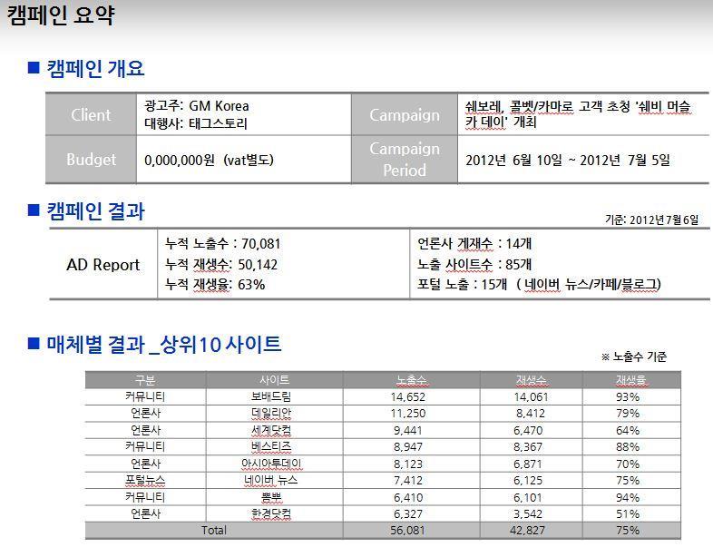 PR) 리포팅