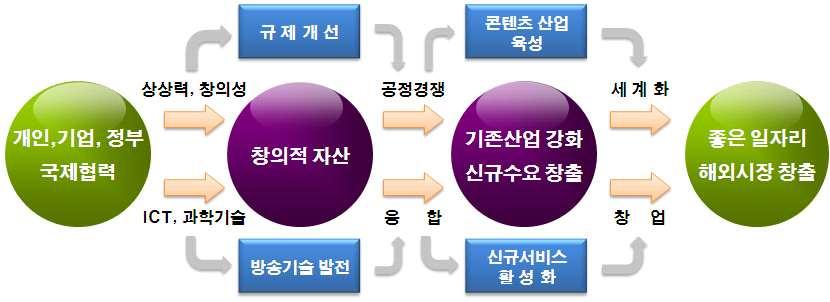 . 비전및추진전략 1.