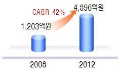 2. 방송콘텐츠시장성장 지상파