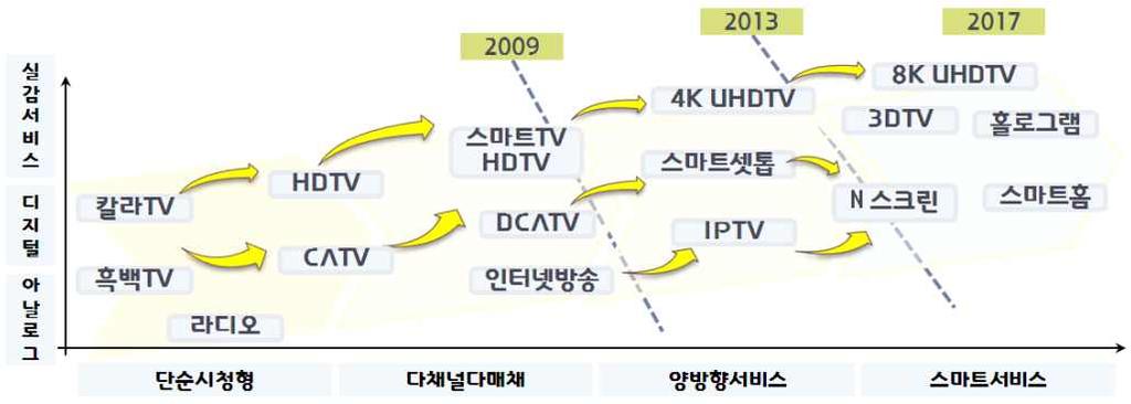 한류확산에따라방송콘텐츠수출이증가하고