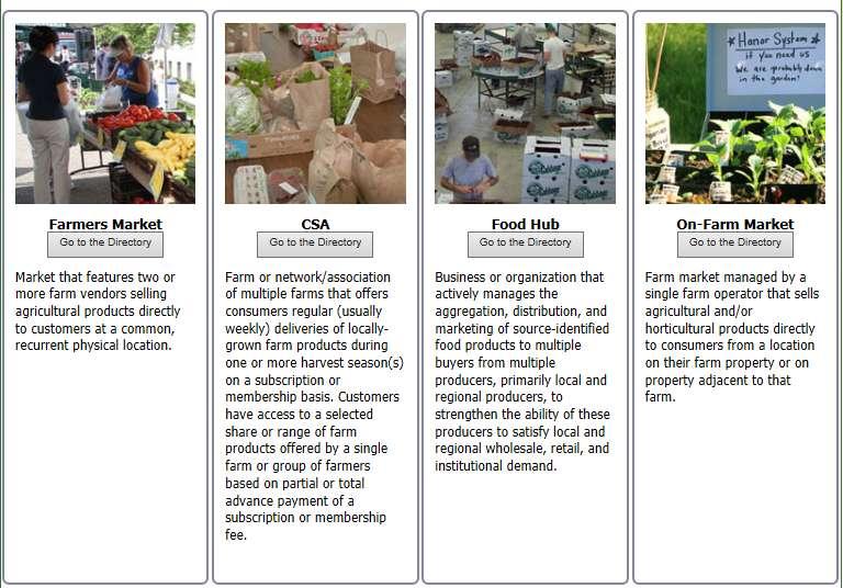 3) 민간분야 미농무부 (USDA) 로컬푸드디렉토리 : 농민시장 (Farmers Market), 공동체지원농업 (CSA), 푸드허브 (Food