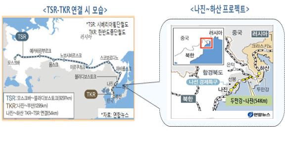 추진현황 : 3 차례의시범사업과수차례의현지실사를실시 - 사업제1차시범사업 (2014. 11) 은시베리아산유연탄 4만 500톤을나진 하산간철도를통해운송한후에나진항에서포항항으로운송하였음 제2차사업 (2015. 4~5월 ) 은유연탄 14만톤을포스코와동서발전, 중부발전등의화력발전소연료로사용하기위해광양항, 당진항, 보령항등으로유입하였음 제3차시범사업 (2015.