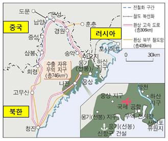 청진 ~ 나선 ~ 온성 ~ 회령 ~ 청진, 384km), 훈춘 ~ 원정리 ~ 나진항고속도로건설중 통신 : 지역간통신망 ( 평양 ~ 청진 ~ 나진 ), 국제통신열악 ( 평양위성통신지주국통해연결 ) 항구 : 나진항 ( 수산물, 목재, 석탄, 컨테이너화물 ), 선봉항 ( 유류중심 ), 웅상항 ( 목재