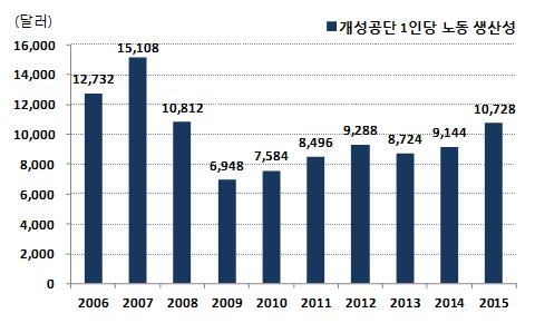 주 : 20