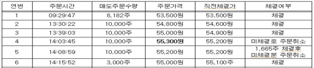 사건 4: 피고의