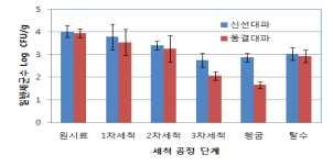 4. 개발기술현장활용방법