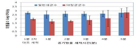 ) 헹굼 탈수절단 포장 냉동제품 -40 급냉후