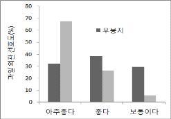 노지재배골드키위 ( 해금 ) 봉지씌우기효과 1. 기존영농활용기술과의연계 참다래에서봉지씌우기관련연구사례없음 2.