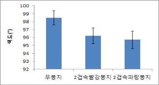 개발기술기대효과 연간 천원소득증대 산출기초 국산골드키위재배면적 약 헥타 중약 헥타 가봉지씌우기를실시하는경우 원경제적이익발생 경제성분석 손실적요소