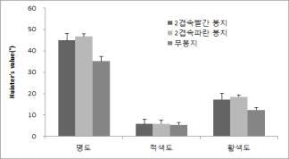 얇은한겹봉지는색택을증진시키는데효과는있으나과실내부색도발현에는효과가떨어짐