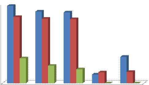 왕지네대량생산에적합한용토및사육밀도 1. 기존영농활용기술과의연계 기존영농활용기술자료없음 2.