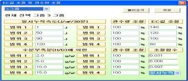 급액량 양액농도 급액량관련회귀식을탑재한양액공급기 양액공급기내부의일사누적속도이용양액조절프로그램및장치 3.