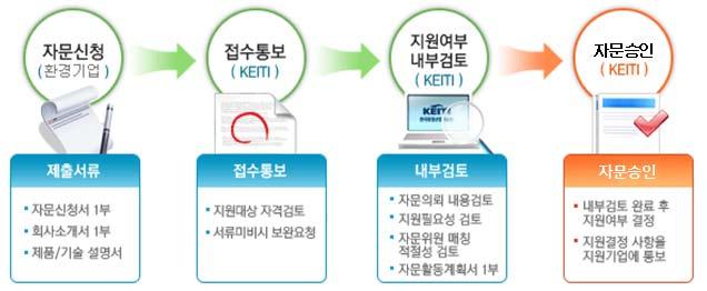 .or.kr) 접속 회원가입 Quick Menu 환경산업해외진출지원단신청하기클릭