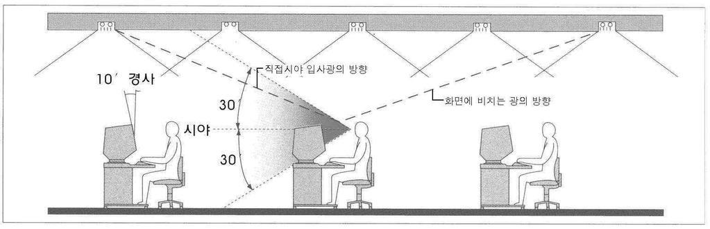 파라보릭루바설계적용 개선점 - 차광각 30 의 OA