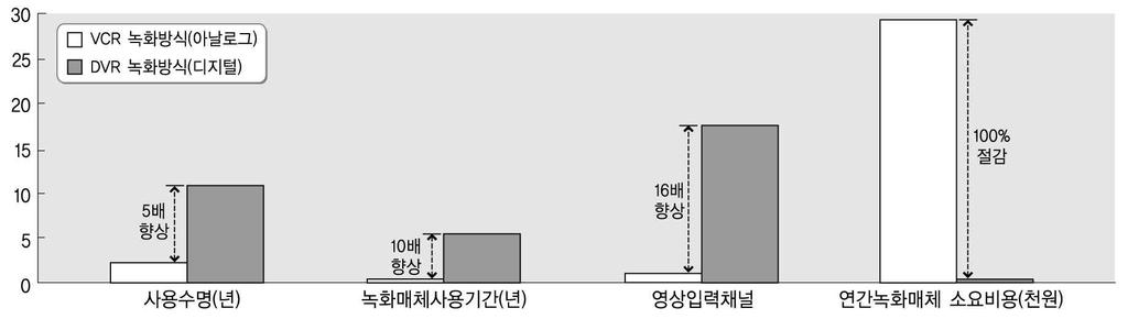 상호식인터폰에의한호출장치설치 8.