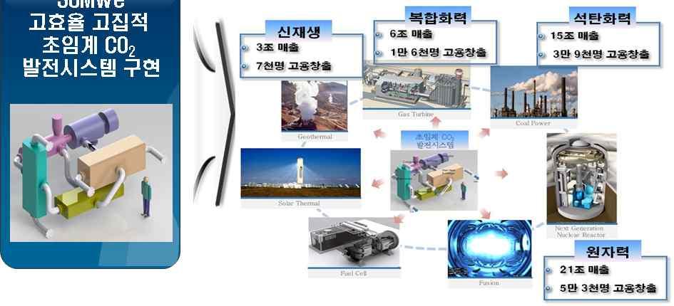 은산업혁명과컴퓨터 - 통신혁명이후의시대가 융합기술 (fusion technology) 시대 ' 가될것으로전망 ( 02.