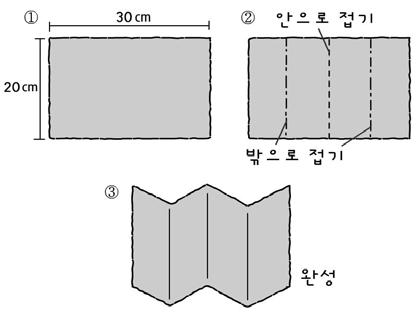 10 월 2 주 언어 색깔병풍책 여러가지색깔의이름을말해본다. ( 의사소통 > 말하기 > 낱말과문장으로말하기 ) 자신이만든책에흥미를갖고즐겁게본다. ( 의사소통 > 읽기 > 그림책읽기를즐기기 ) 색깔병풍책재료 ( 빨강, 노랑, 파랑, 초록, 주황, 보라색종이를 4면으로접기 ) 연필이나검은색펜 만드는방법의예 1 옆의크기처럼여러가지색깔종이를준비한다.