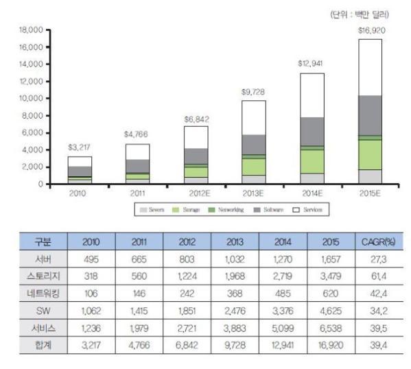 의미래전략을과학적으로수립해나간다는내용을담은 ' 정부3.0 추진기본계획 ' 을발표하였음. 이번계획에따르면, 정부는우선빅데이터를종합 분석하고정책결정에활용하기위해 ' 국가미래전략센터 ' 를설립할방침이며, 올해까지각부처가공동으로활용할수있는빅데이터기반시스템구축을완료하고오는 2017년까지경제 교통안전 재난재해등 6개분야 21개시범사업을선정해추진할계획인것으로알려짐.