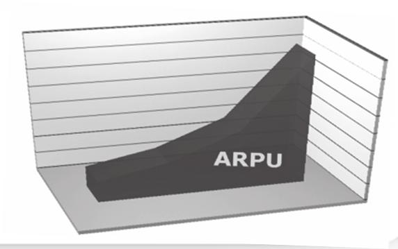 S: Shareholder Return 주주 환원의 중요성 A: ARPU Growth 인당 매출액 성장 전략 필요성 증대 F: Frequency Auction 연초