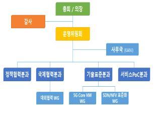 2. 연혁 o 2014. 04. 02 : 스마트인터넷포럼창립창립준비위원회구성 o 2014. 05. 15 : 스마트네트워크산업간담회개최 o 2014. 07. 01 : 스마트인터넷포럼창립추진위원회구성 o 2014. 10.