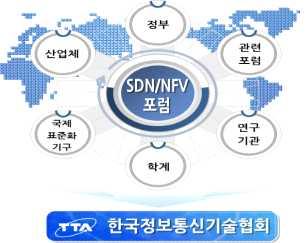 10 : SDN/NFV포럼제2회정기총회개최 3. 조직구성및주요활동가.