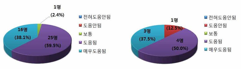 창의적이공계인재정책수립지원및이슈분석 -